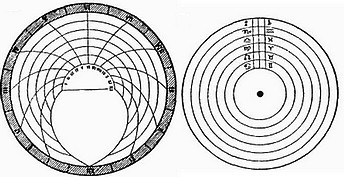 vitruvius rekonstrukce anaforickch hodin