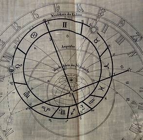 Vkres cifernku orloje