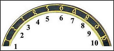 Cifernk tyiadvacetnku.